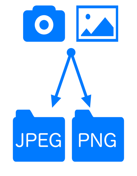 JPEG和PNG